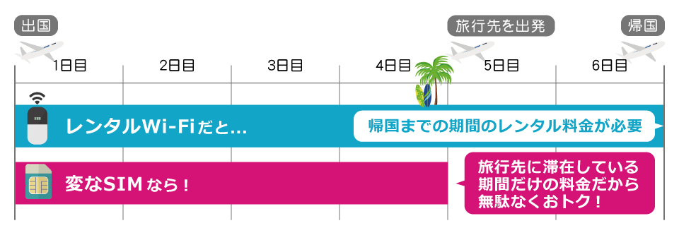 （イメージ）料金イメージ