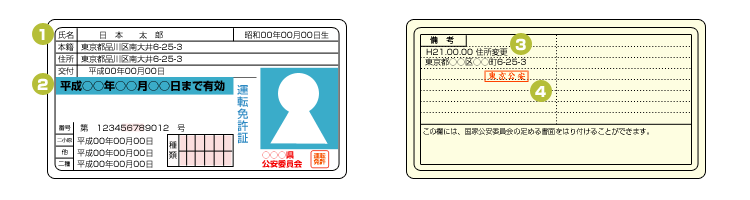 （キャプチャ）運転免許証の注意事項