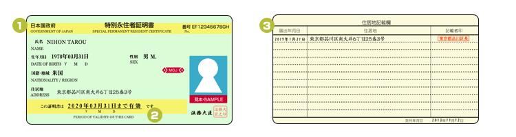 （キャプチャ）特別永住者証明書の注意事項