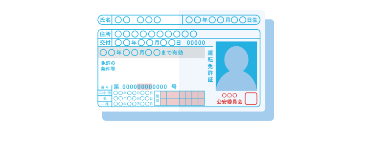 （イメージ）本人確認書類